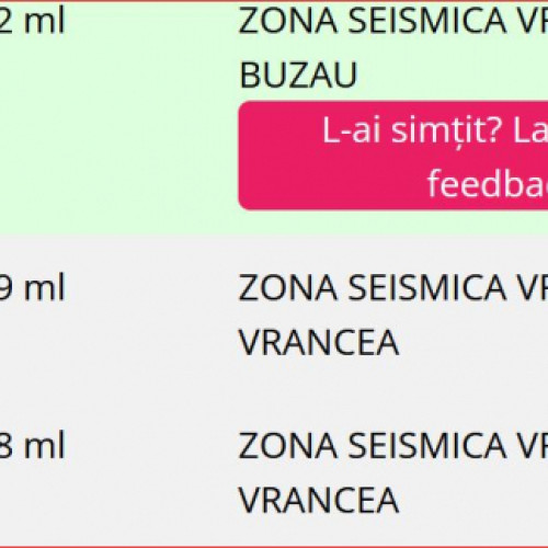 Trei cutremure în Vrancea și Buzău